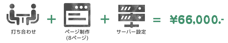 制作費
