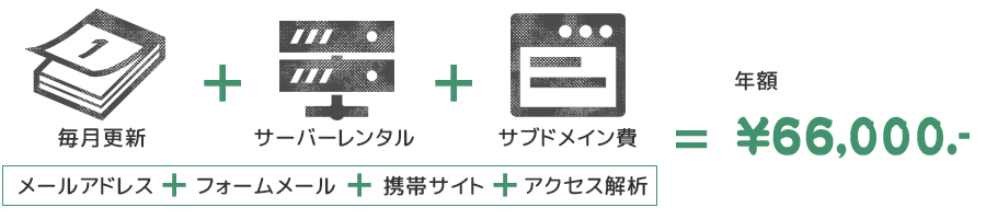 制作費