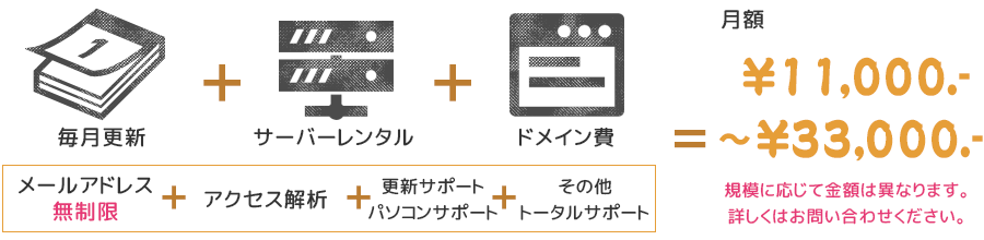 制作費