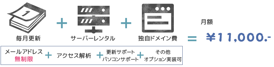 制作費